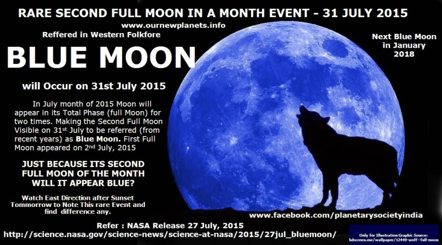 SOCIETY, INDIA Once in a "Blue Moon" 31 July.