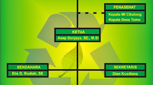 Contoh Struktur Organisasi Bank Sampah Ideal untuk Komunitas Kecil