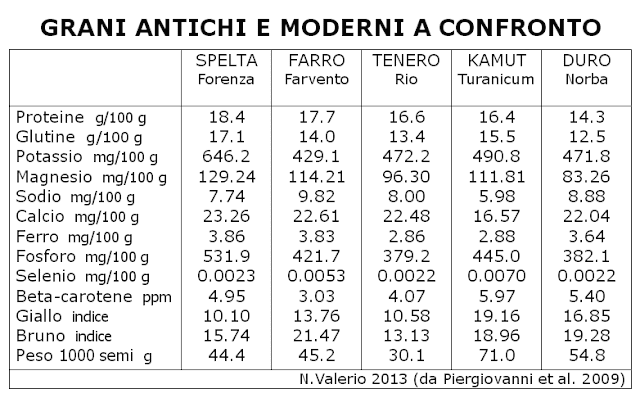 integratori di beta-carotene e improvvisa perdita di peso integratori di beta-carotene e improvvisa perdita di peso