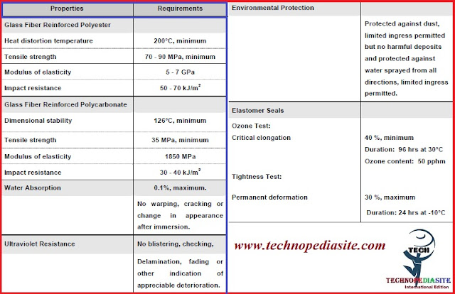Material properties details of FTB