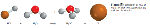 Acid-Base Reactions: Definition, Examples, and Uses