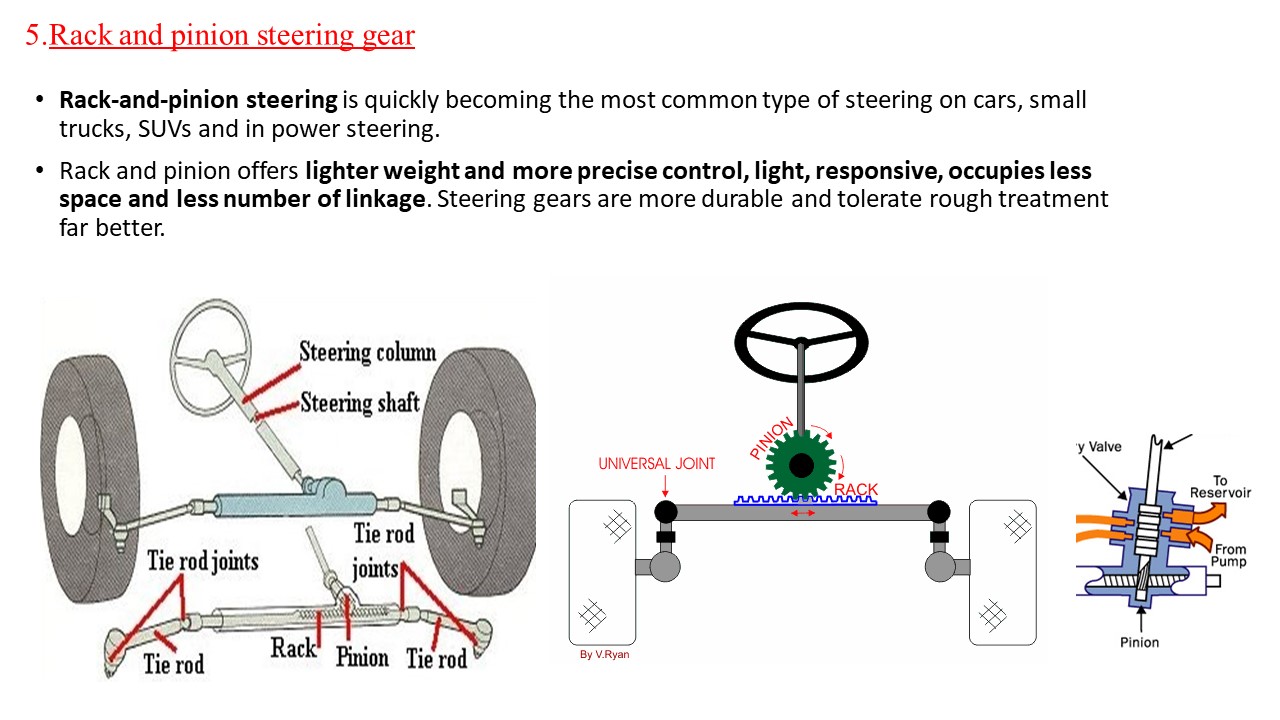 STEERING AND FRONT AXLE