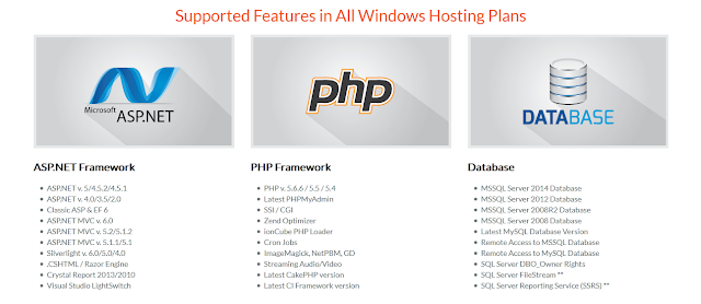 Cheap Ecommerce Hosting with Web Deploy 3.6
