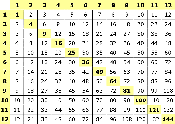 Lewis Room 20: Multiplication