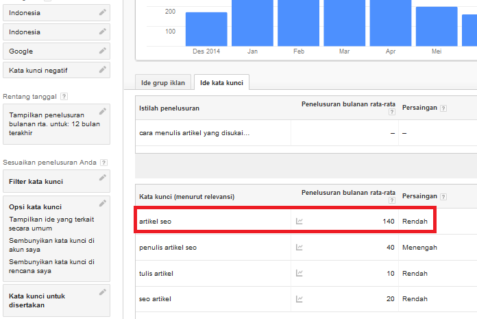 Recycle Artikel Adsense: Strategi Optimasi Konten untuk Pendapatan Maksimal