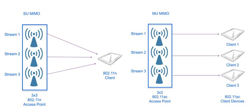 Client stream. Rfc 3261 sip. Ace stream. Client stream. Впн сервера список.