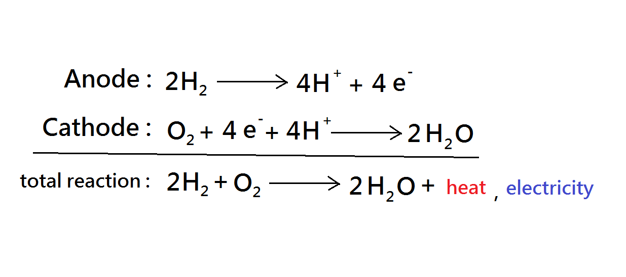 our new hope green energy Post 8 Fuel Cell
