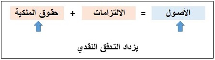 محاسب بدون خبرة برسم البيع بضاعة أمانة و المستندات المؤيدة لها