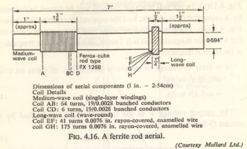 Radio Theory And Design How To Wind A Ferrite Antenna a-large-ferrite-rod-receive-antenna-for-160-meters-live-demo-youtube