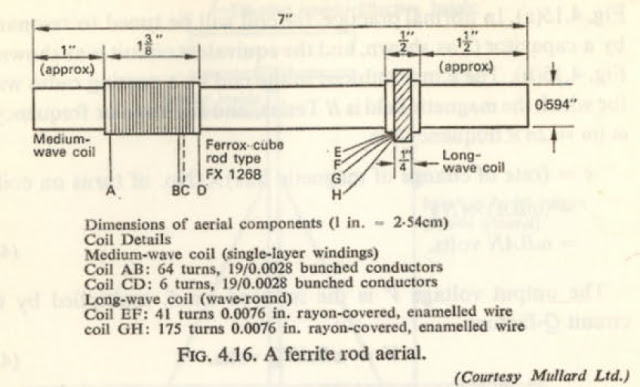 Radio Theory And Design How To Wind A Ferrite Antenna radio-theory-and-design-how-to-wind-a-ferrite-antenna