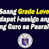 Grade Level Assignment of Teachers in the School