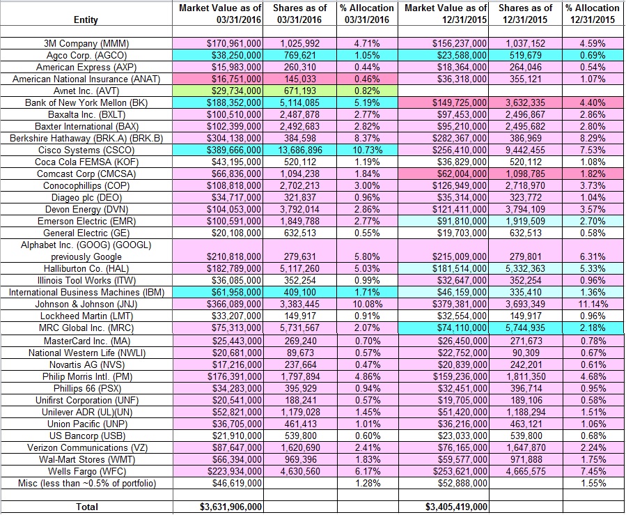 Best investment options for 2016-13