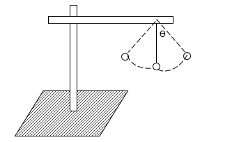 Modul Praktikum Gerak Harmonik Sederhana Fisika