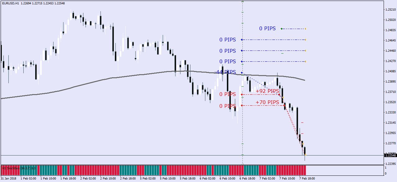 Forex Grid Expert Advisor Forex Grid Expert Advisor