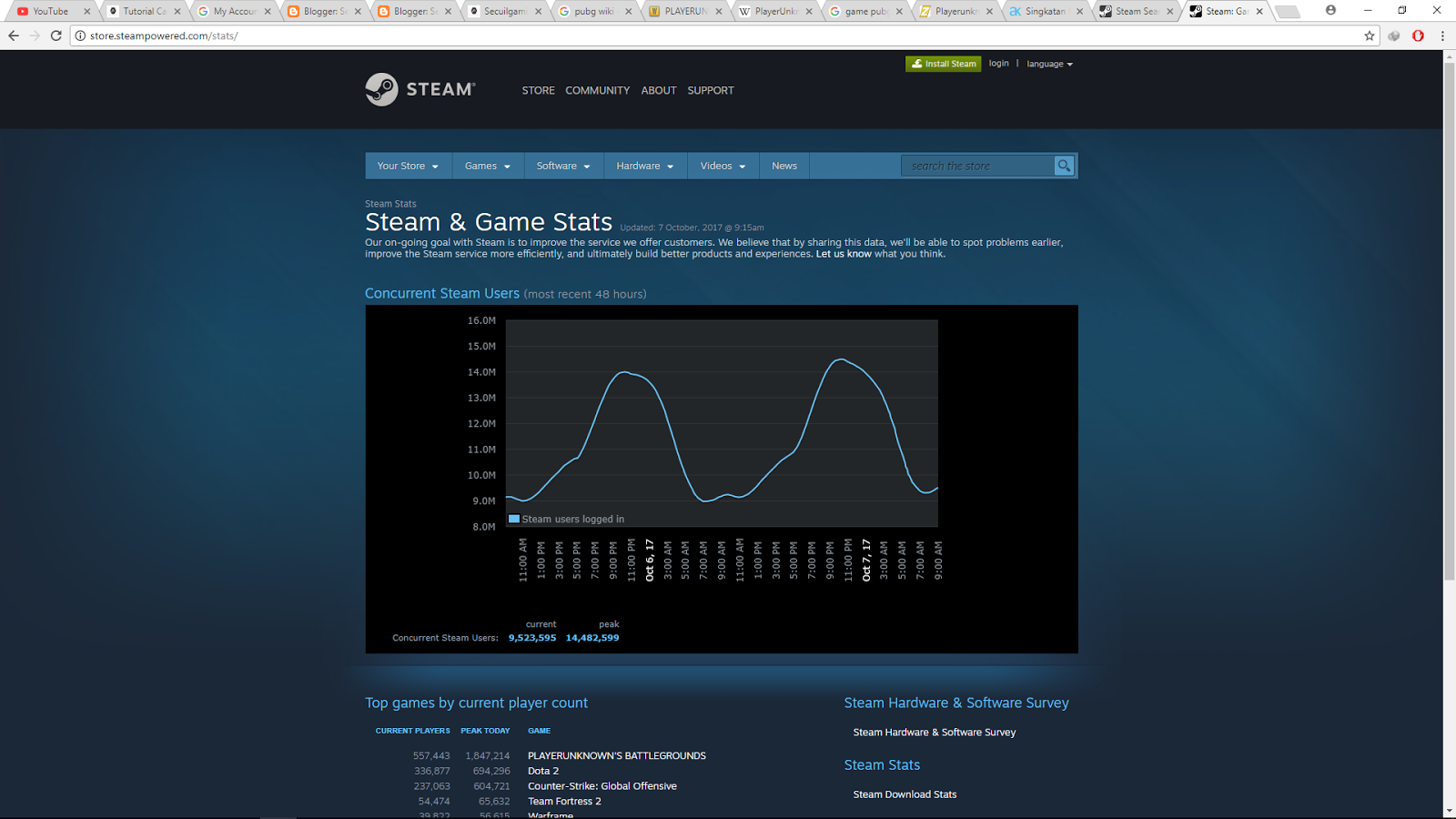 Steam users stats фото 47