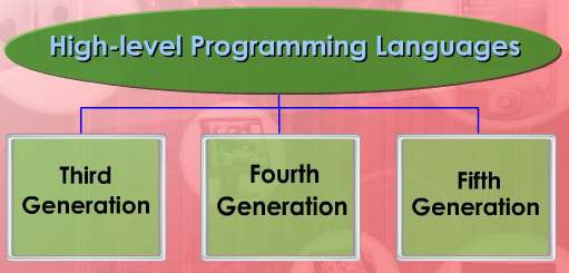 Programming Software ~ ICT Learning is Fun