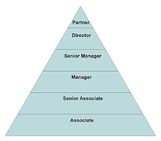 GERRY.in | MBA blog | Ryerson University | Ted Rogers School of ...
