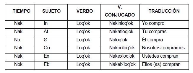Q Eqchi Calusac Cunor 2016 10 23