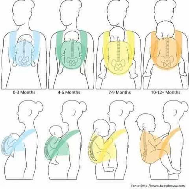 marsupio ou mochila ergonomica