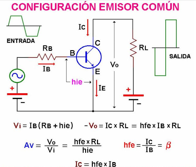 ELECTRONICA DE CONTROL Y POTENCIA EL TRANSISTOR BIPOLAR (BJT)