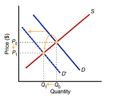 Microeconomics Funhouse: Malaysia Airlines