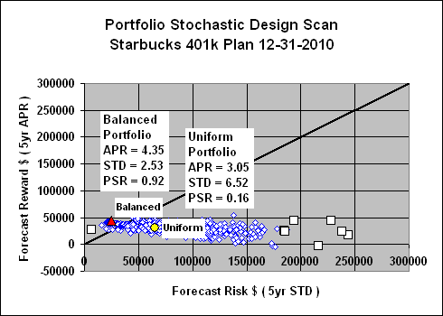 starbucks 401k