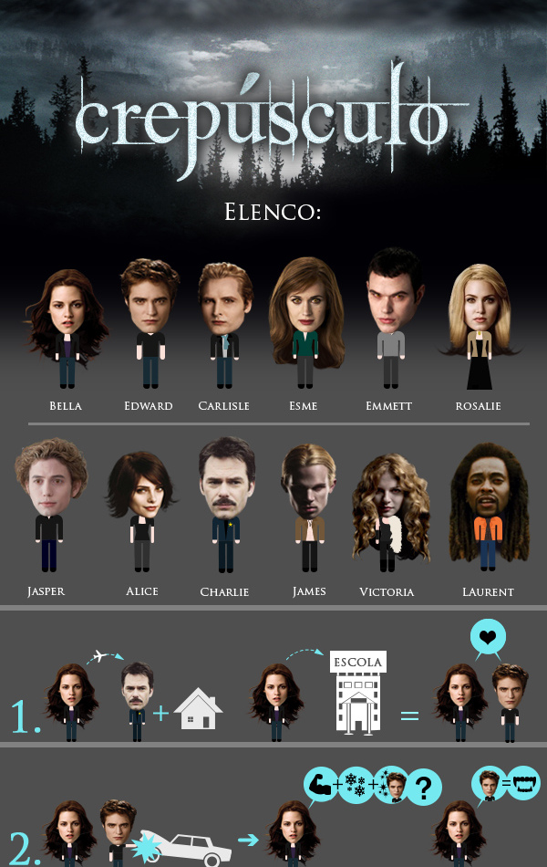 TWILIGHT CREPÚSCULO