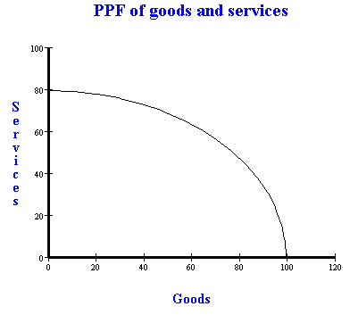 PPF, opportunity cost and trade with a gains from trade example, a summary  - , Learning Economics Solved!