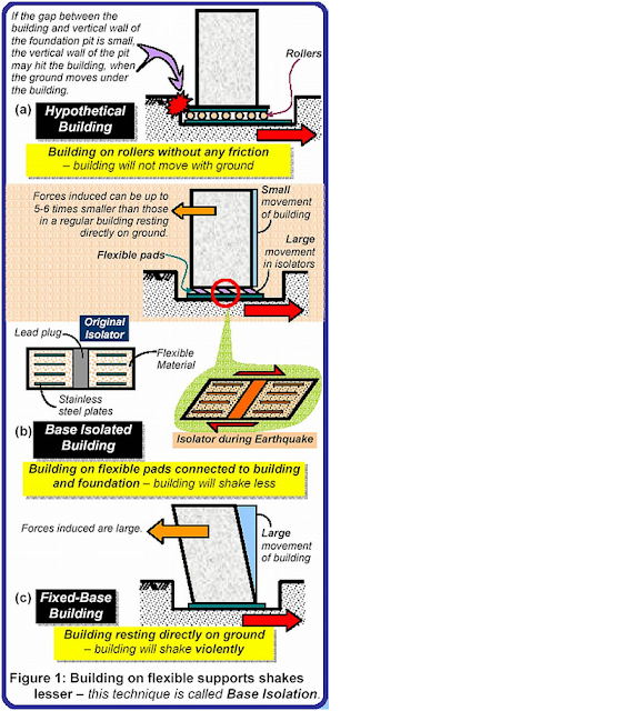 base isolationseismic control technique
