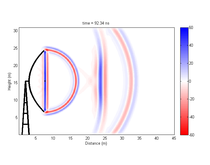 Corner MEEP colormap for Matlab