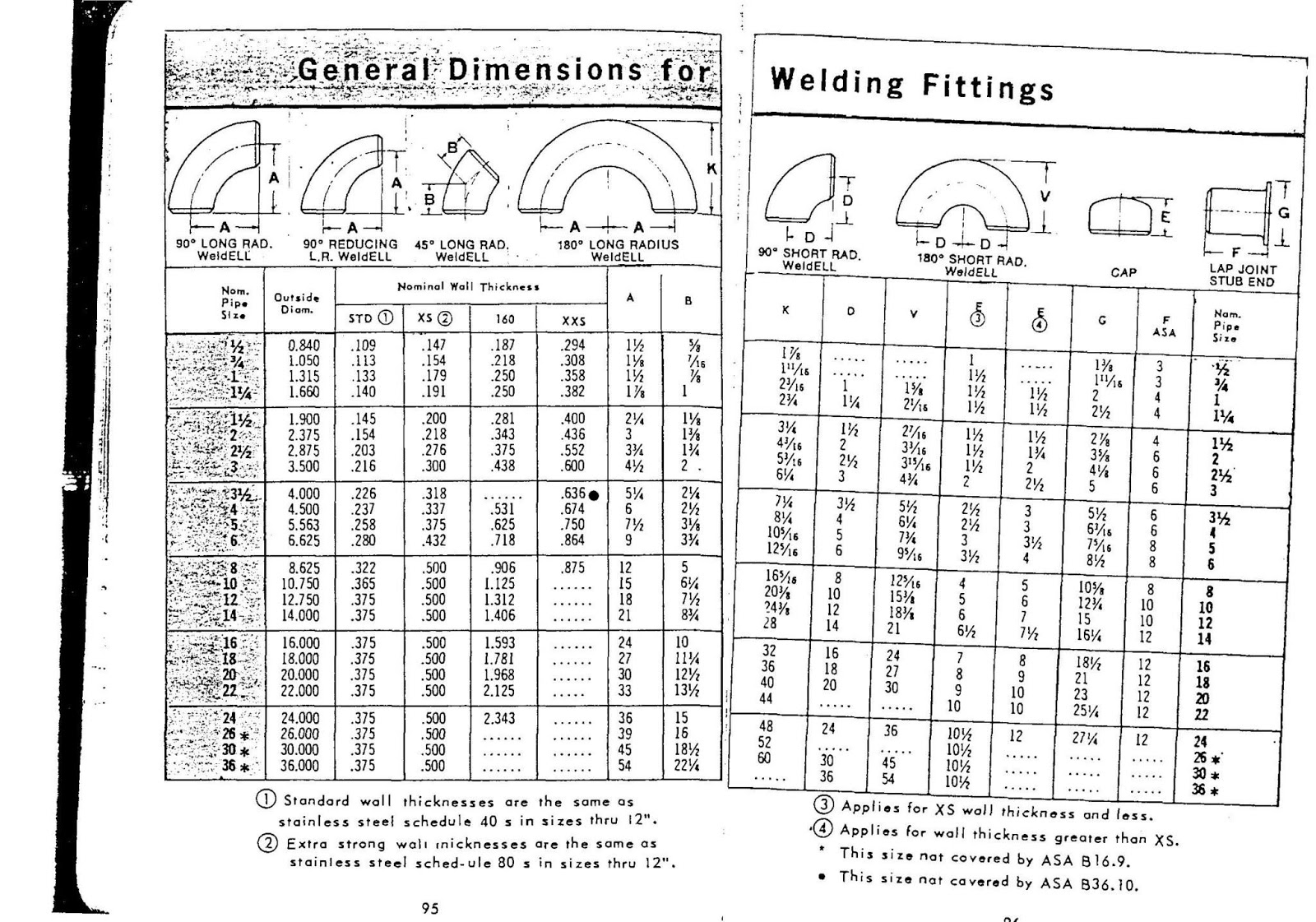 Construction Engineering Pipe Fitters Blue Book