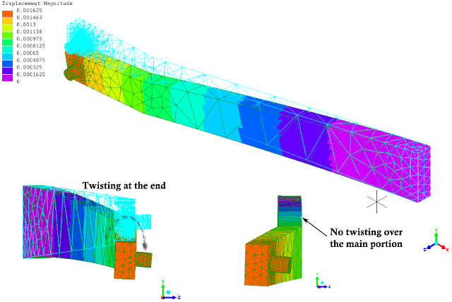 FEA displacement of improved lever