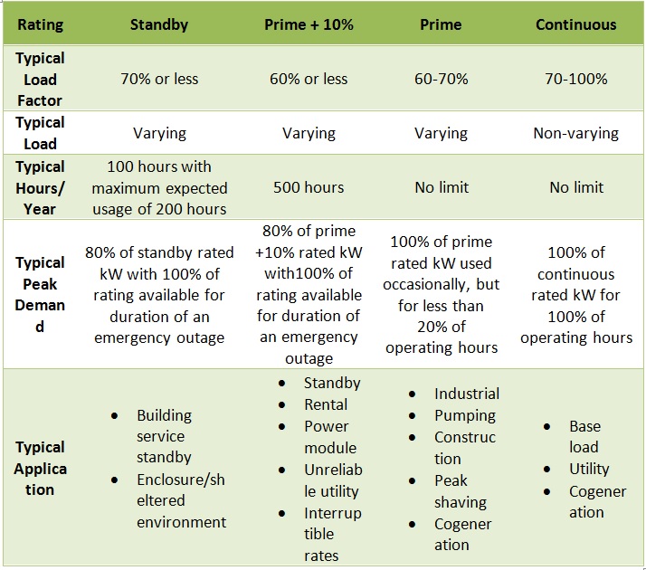 Generators Sizing Calculations Part Three Electrical Knowhow
