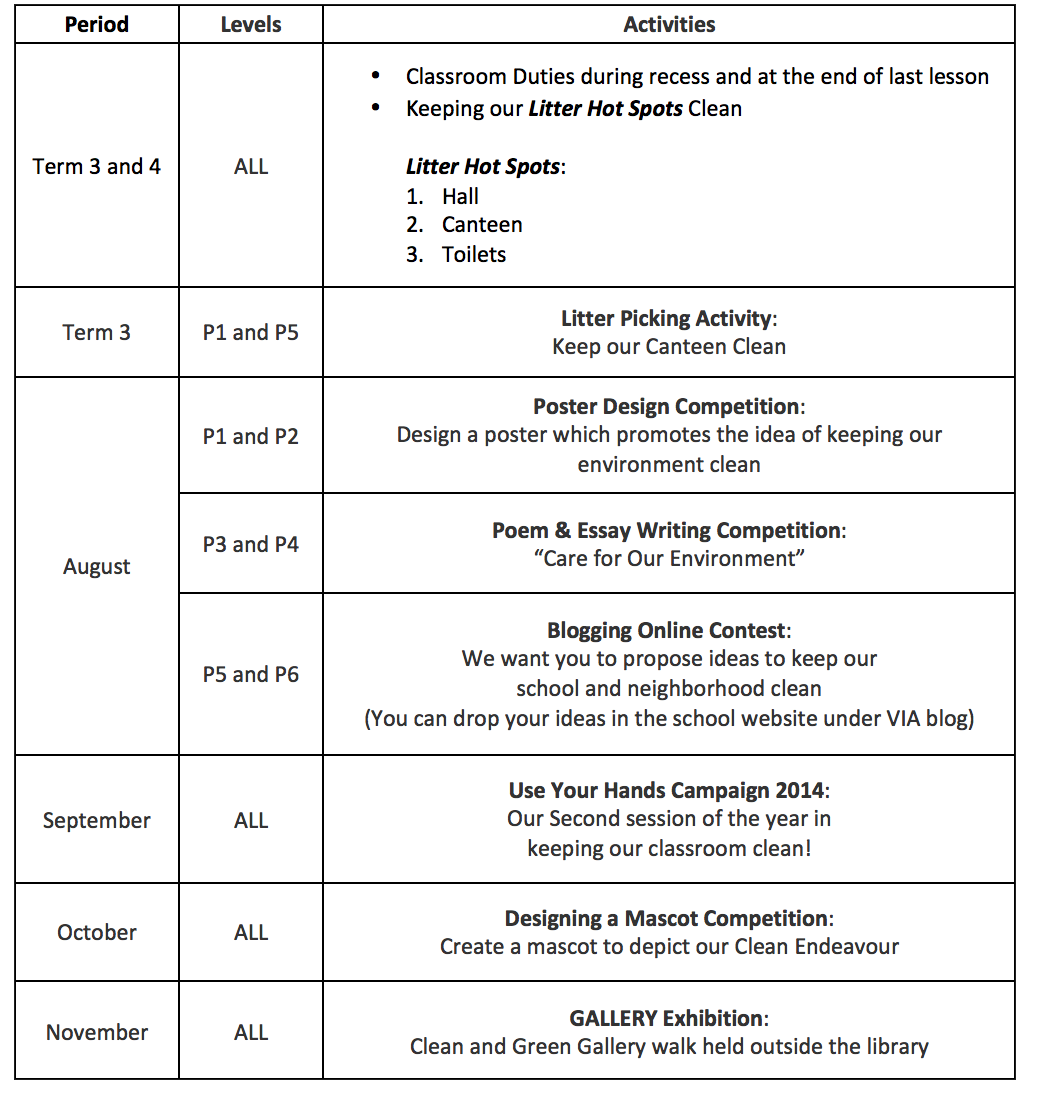 Character and Citizenship Education / Values In Action The Launch of