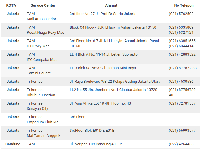 Daftar Service Center Sony Resmi di Indonesia Pewaris Pertama