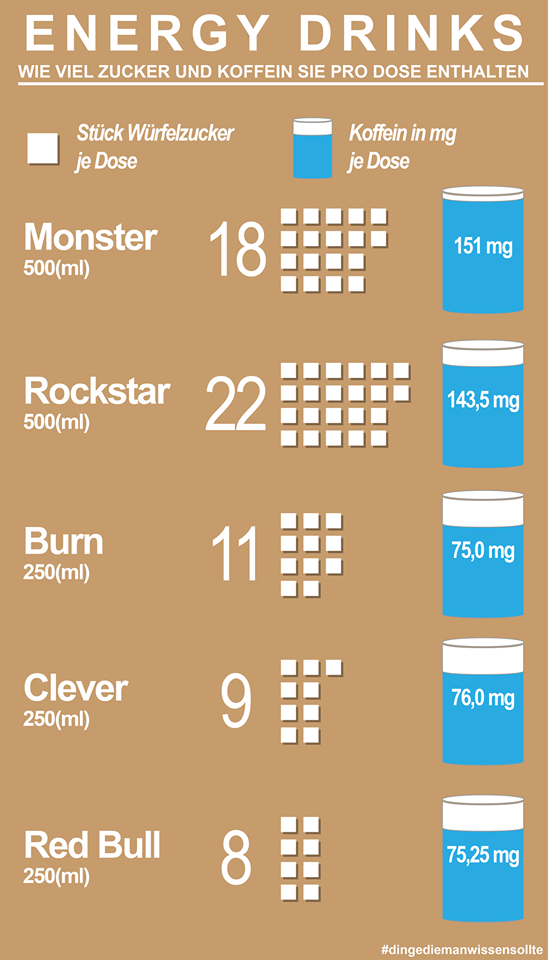 Deutsch lernen mit Mónica Energy Drinks Sind sie gesund?