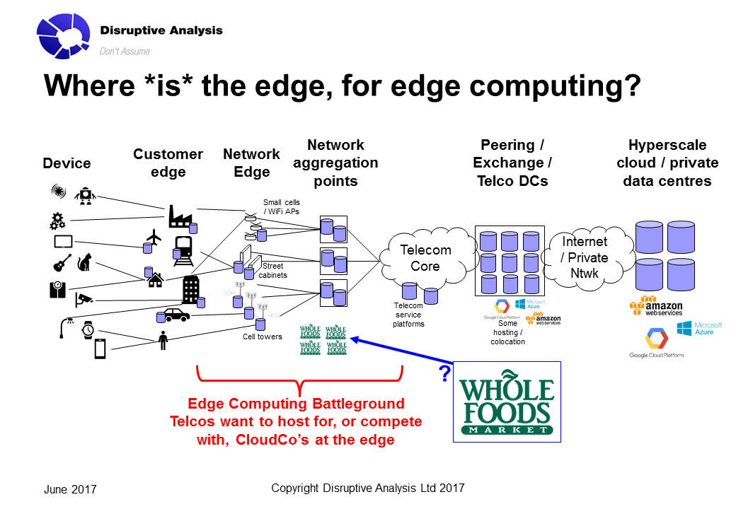 Dean Bubley's Disruptive Wireless Does Amazon's purchase of Whole