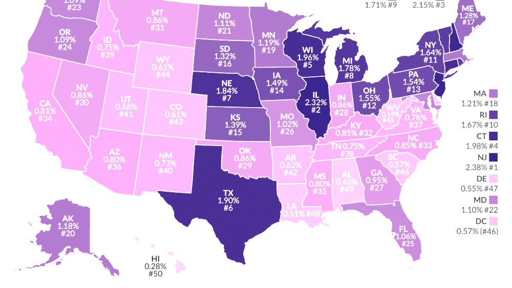 Property tax in the United States