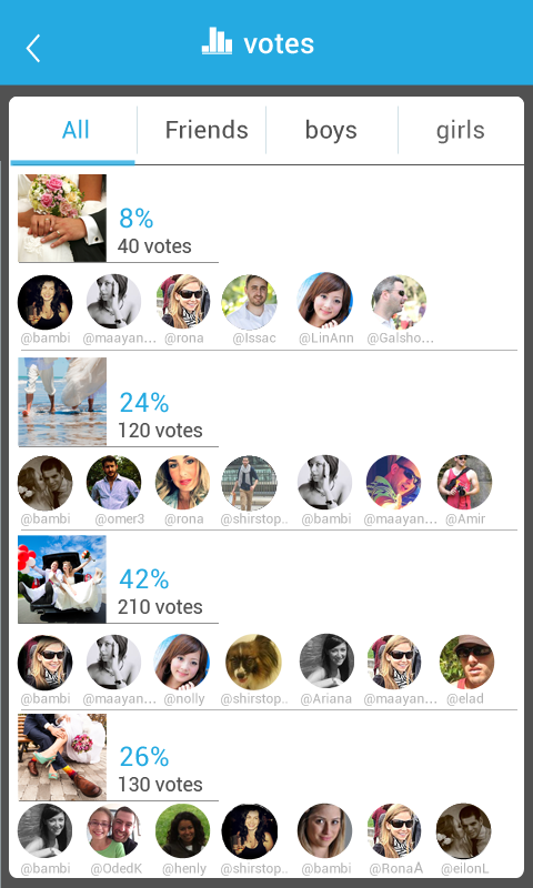 Whichit - Comprueba de dónde provienen las votaciones