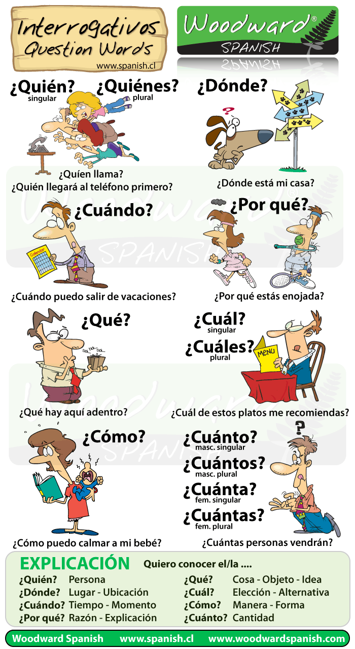 El Ba l De Espa ol 10 Common Questions In Spanish El Ba l De Espa ol 10 Common Questions In Spanish