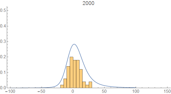 Information Transfer Economics: Stocks and k-states, part II