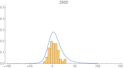 Information Transfer Economics: Stocks and k-states, part II
