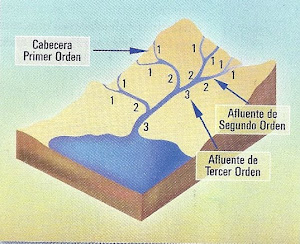 Cuenca Hidrografica