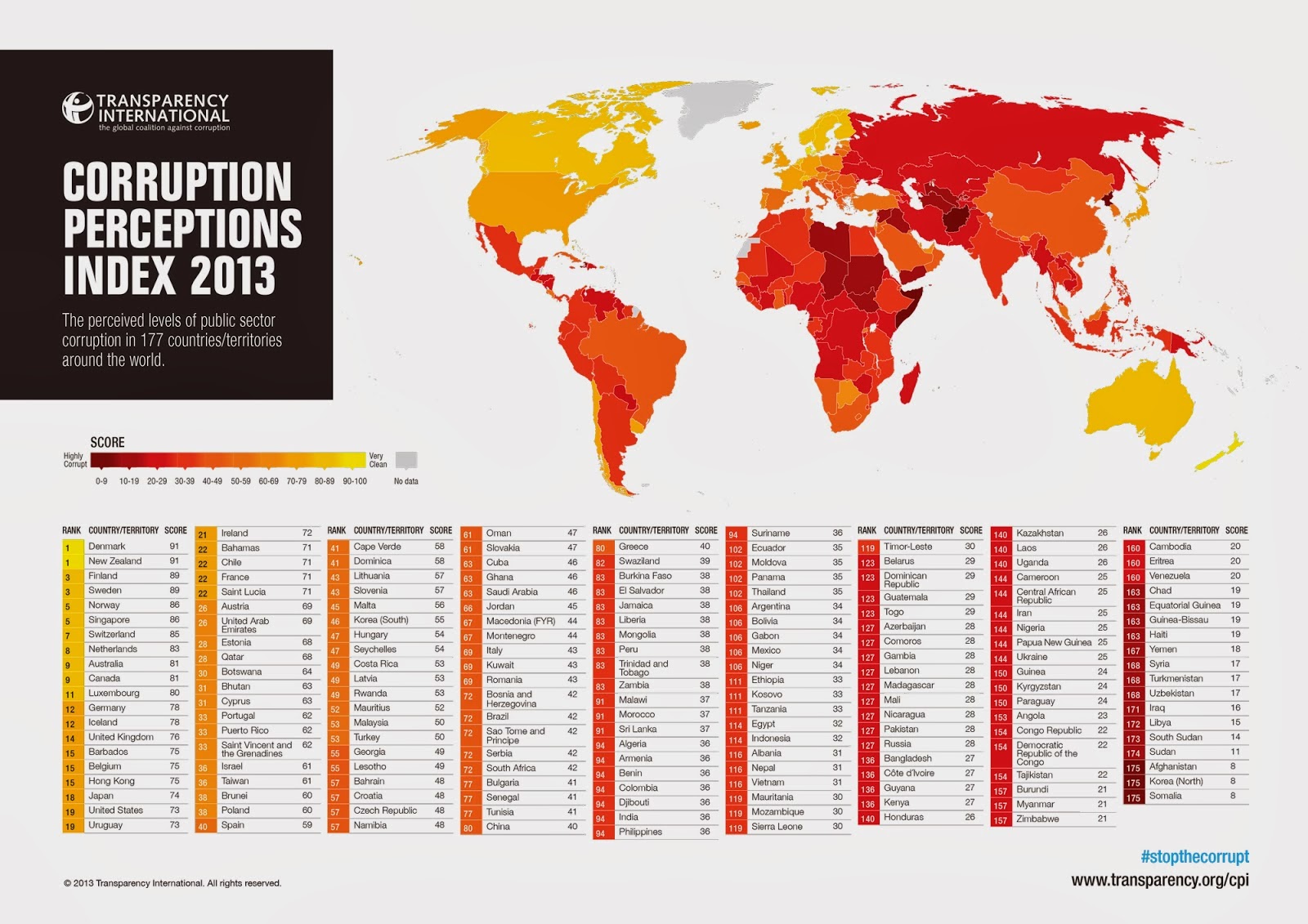 Transparency International / ZeroHedge. “Η Ελλάδα είναι (επισήμως) η πιο διεφθαρμένη Ευρωπαϊκή Χώρα”