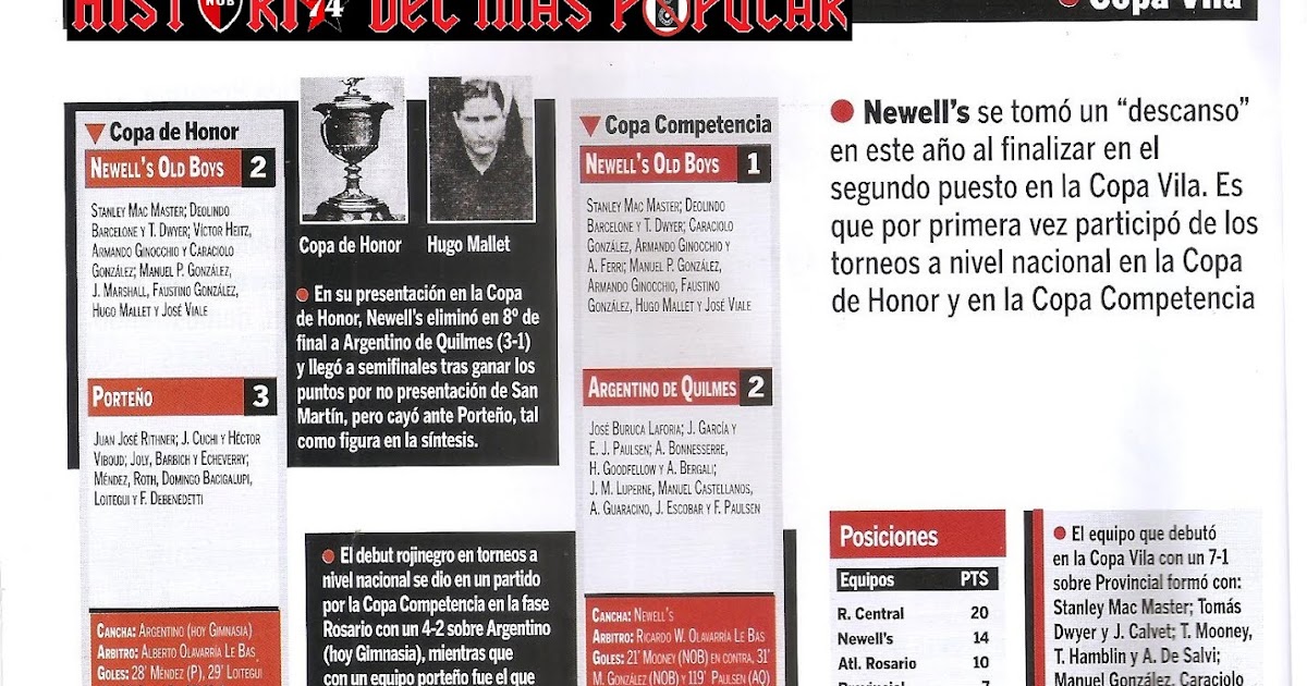 Historia del mas Popular Copa Nicasio Vila 1908