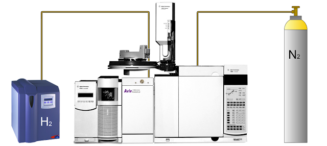 Advanced GC-MS Blog Journal: Nitrogen as an Alternative for Helium as a ...