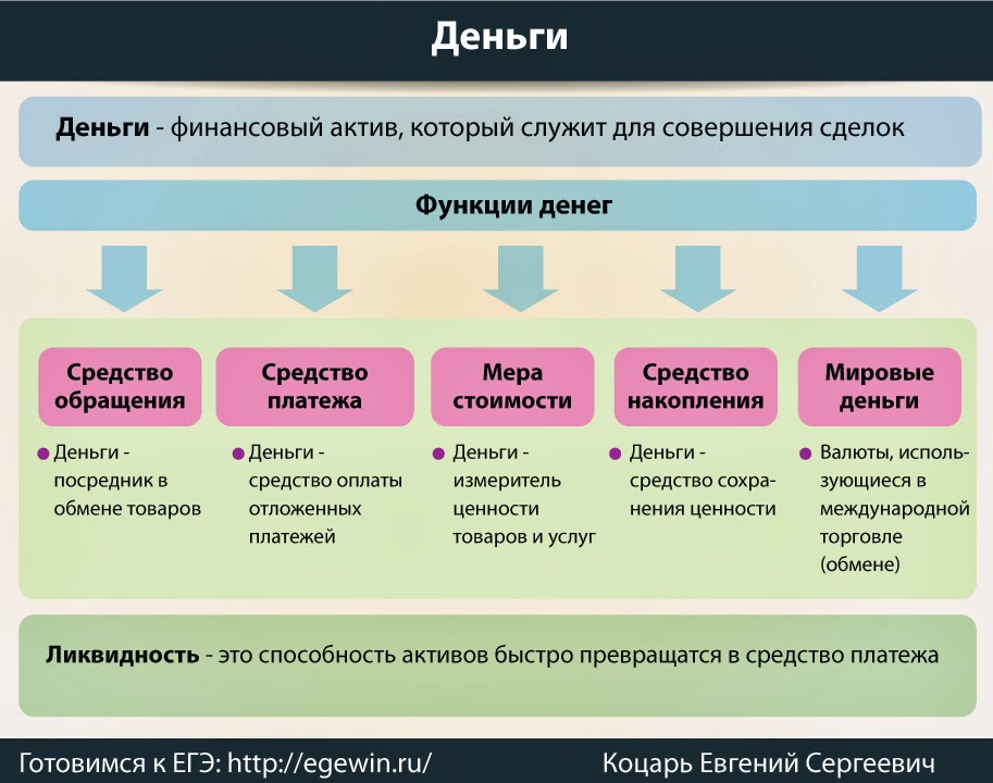 Егэ обществознание план по теме банковская система
