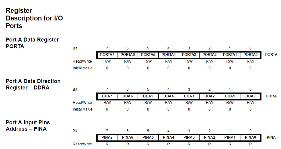 Techno School : WELCOME TO AVR FAMILY
