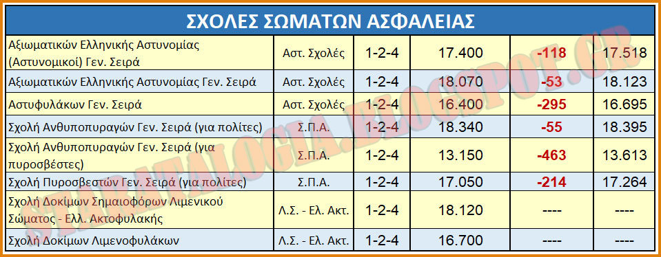 ΚΛΙΚ ΓΙΑ ΜΕΓΕΝΘΥΣΗ