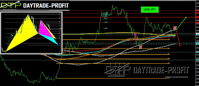 USD JPY  TECHNICAL ANALYSIS USD JPY  TREND ANALYSIS
